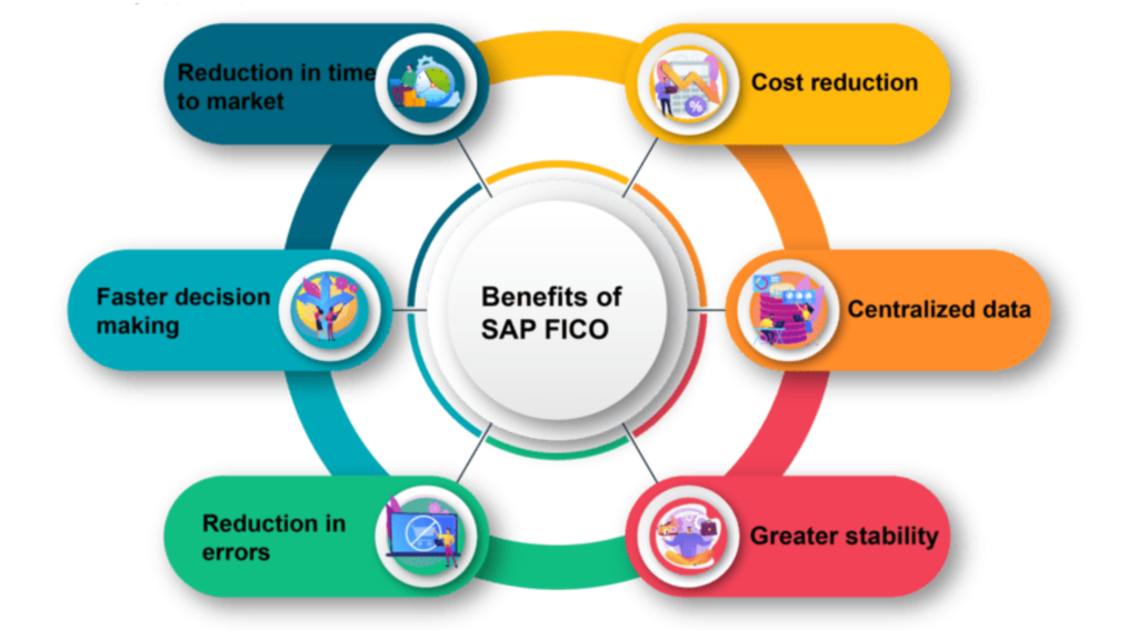 SAP FICO Benefits