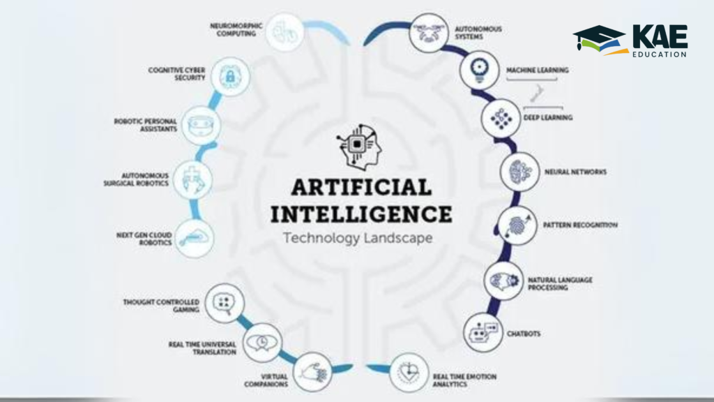 AI and machine learning