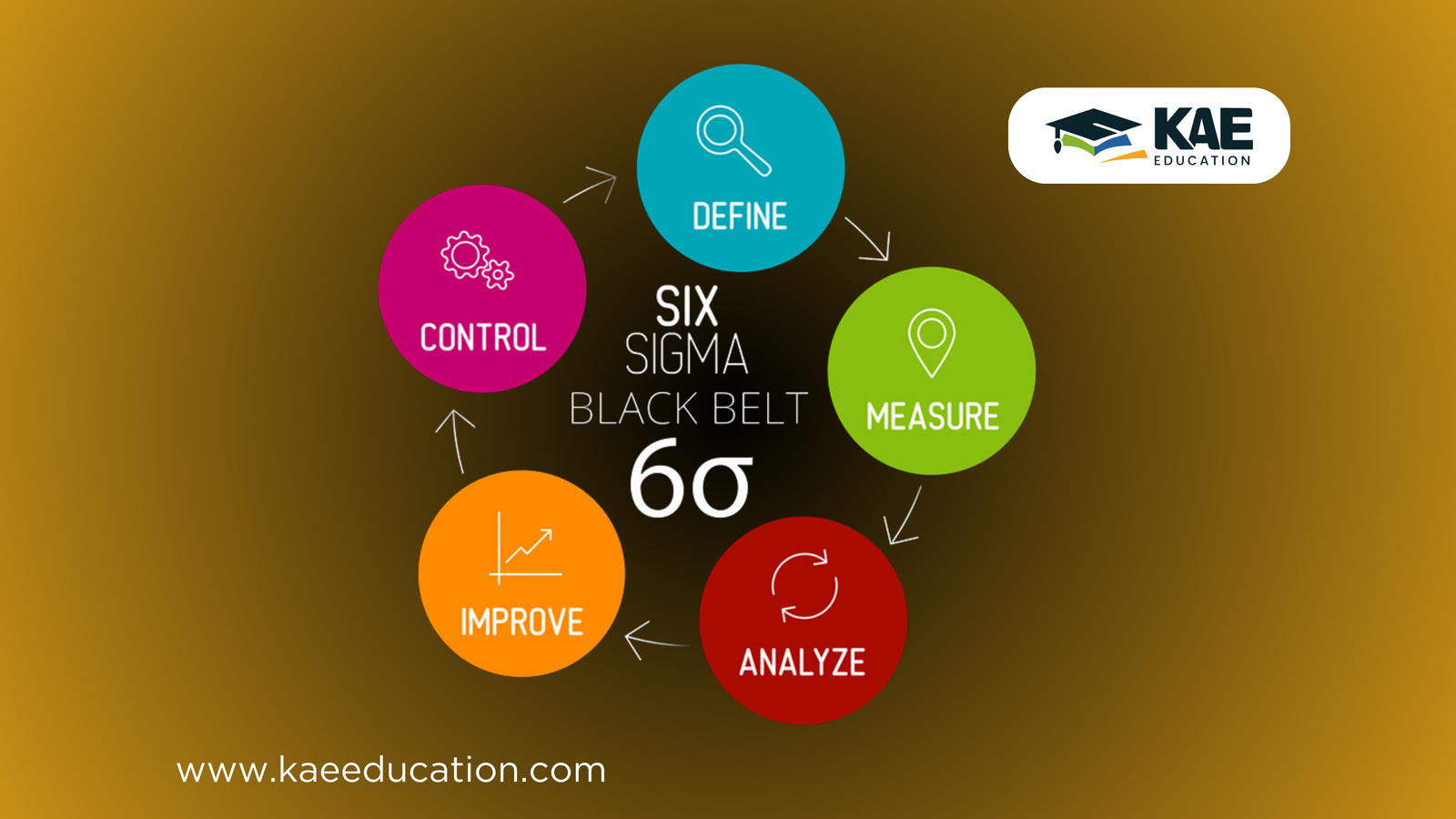 lean six sigma green belt