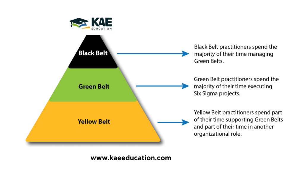 six sigma green belt certification 