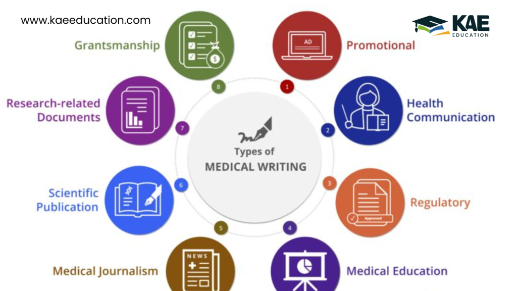 medical writing