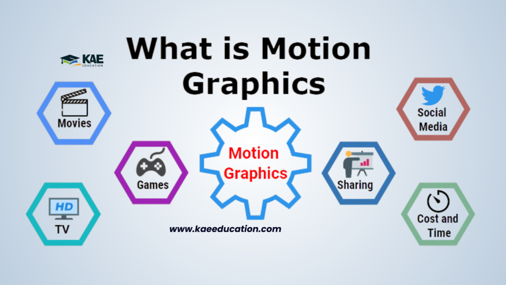 Motion graphic design