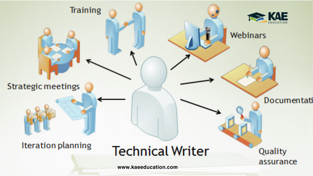 technical writing