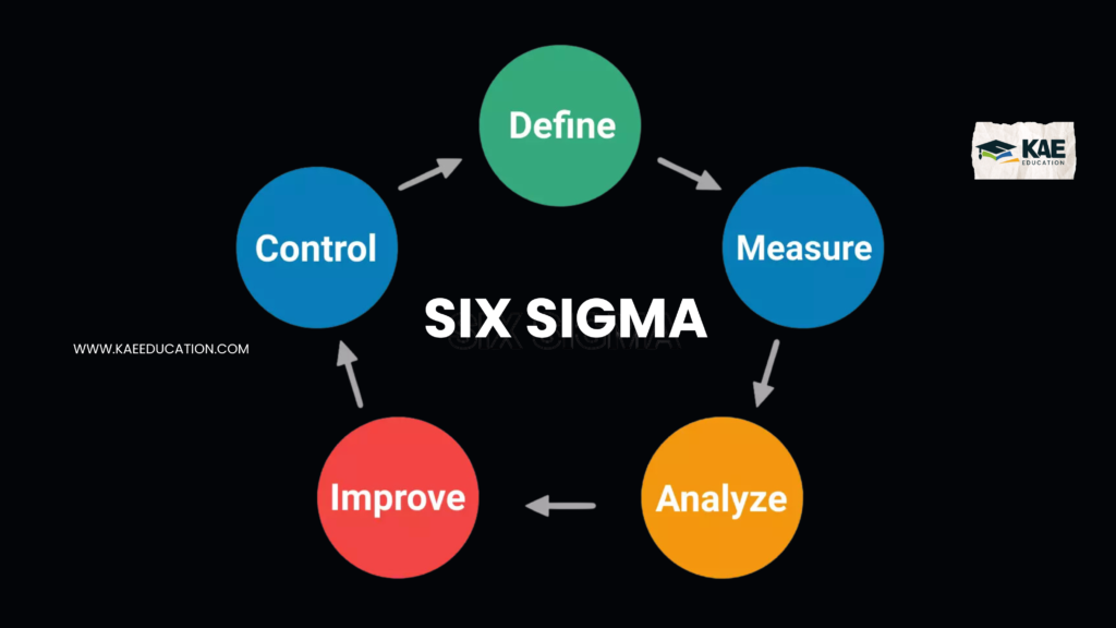 Lean six sigma