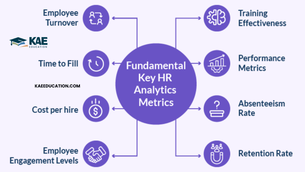 HR Analytics